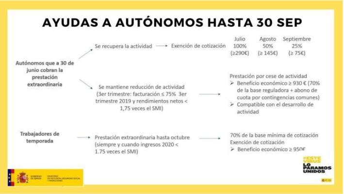 Ayudas a autónomos hasta el 30 de septiembre